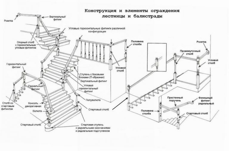 Программа для проектирования лестниц на андроид