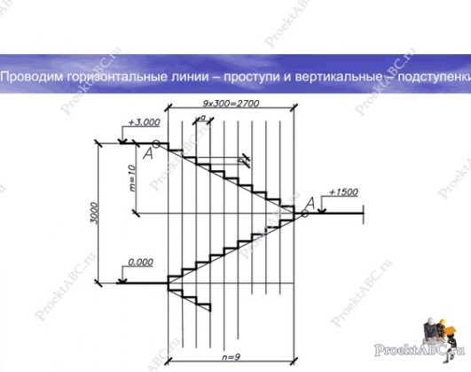 Пожарная лестница на плане этажа